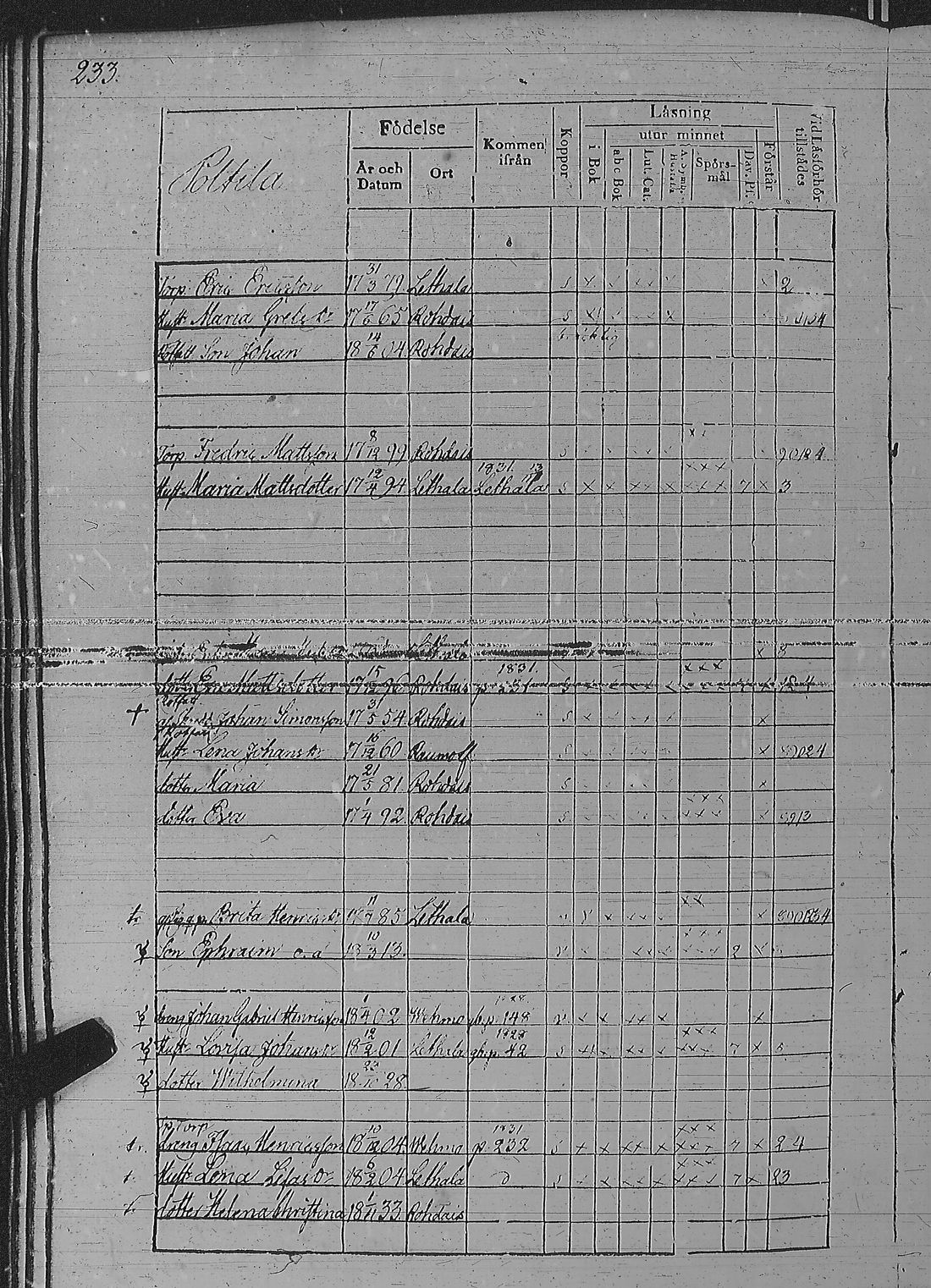 [ ../kirjat/Kirkonkirjat/pyharanta/rippikirja_1828-1834_jk59-60/kuvat/243.jpg ]