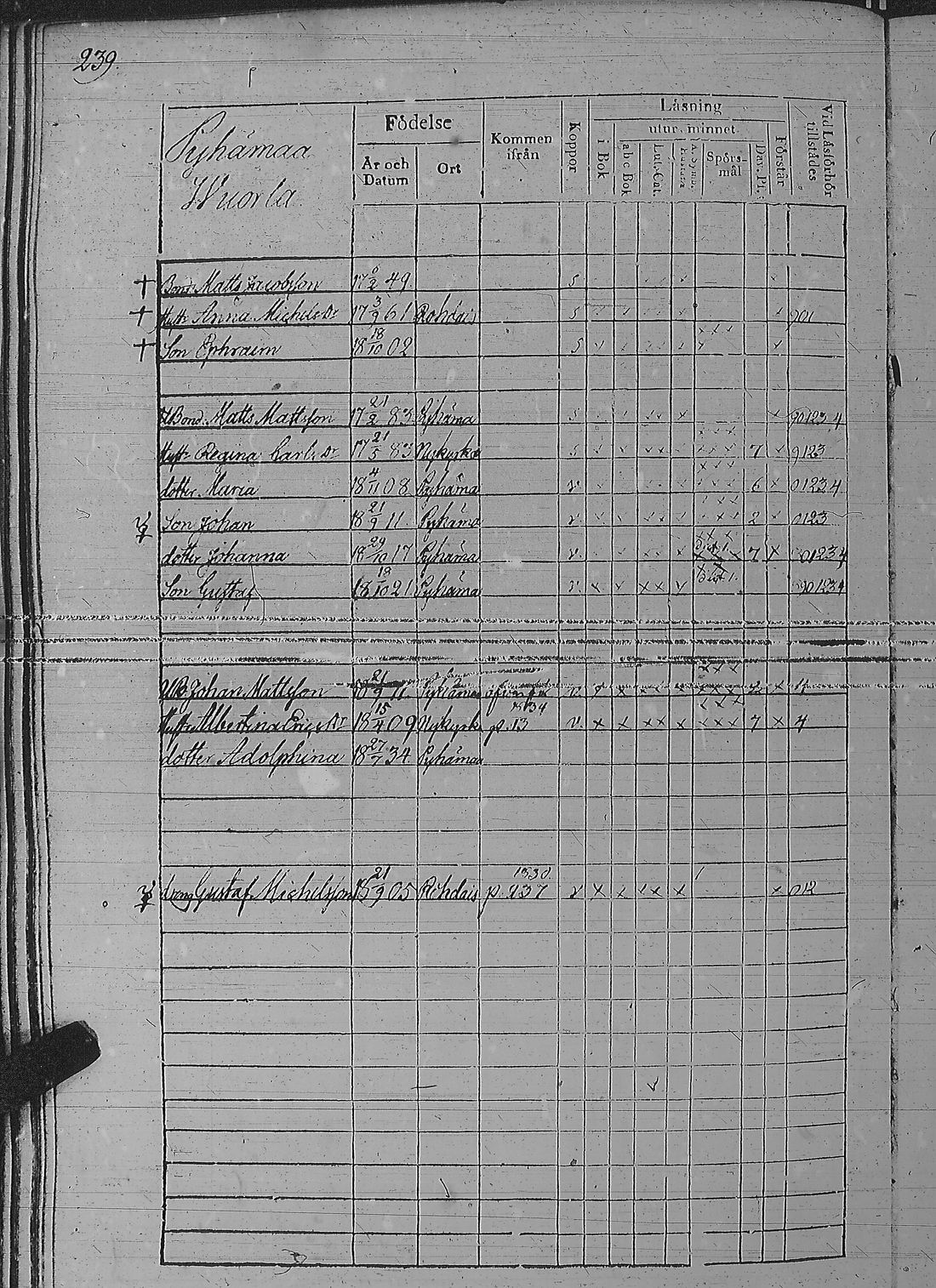 [ ../kirjat/Kirkonkirjat/pyharanta/rippikirja_1828-1834_jk59-60/kuvat/249.jpg ]