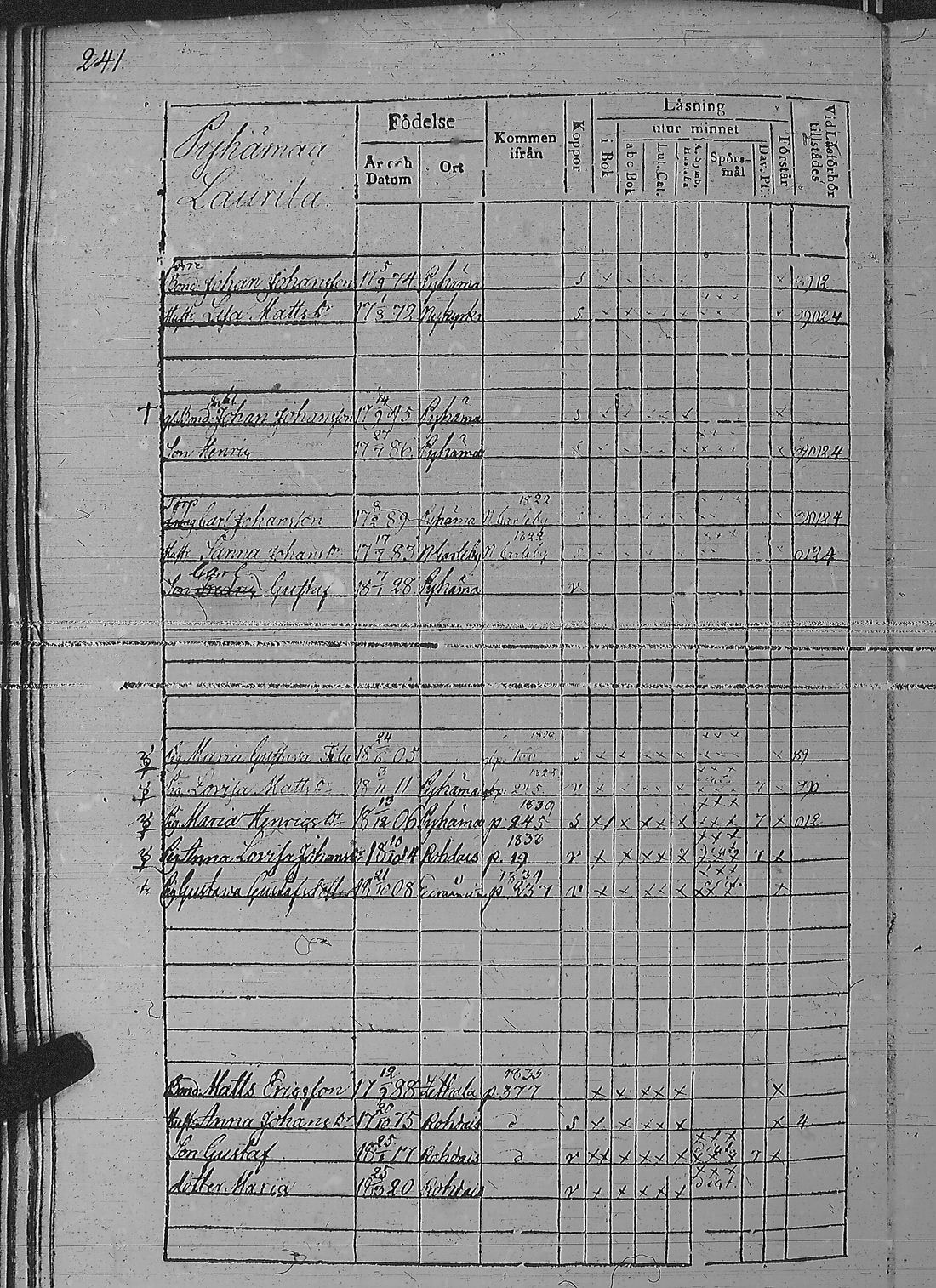 [ ../kirjat/Kirkonkirjat/pyharanta/rippikirja_1828-1834_jk59-60/kuvat/251.jpg ]