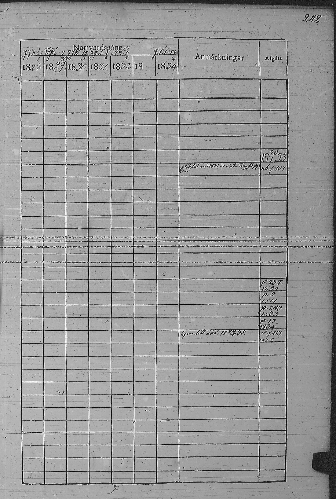 [ ../kirjat/Kirkonkirjat/pyharanta/rippikirja_1828-1834_jk59-60/kuvat/252.jpg ]