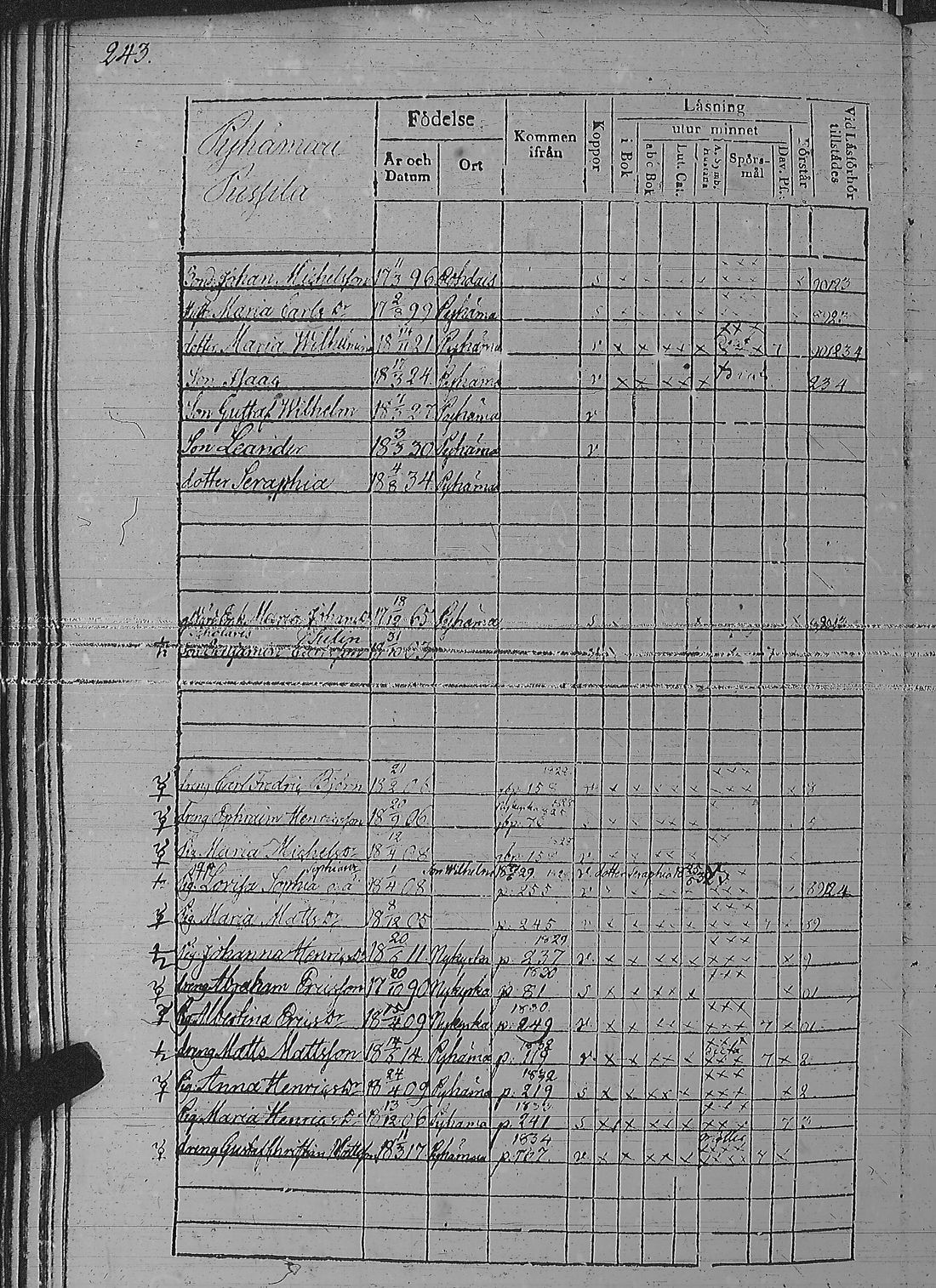 [ ../kirjat/Kirkonkirjat/pyharanta/rippikirja_1828-1834_jk59-60/kuvat/253.jpg ]