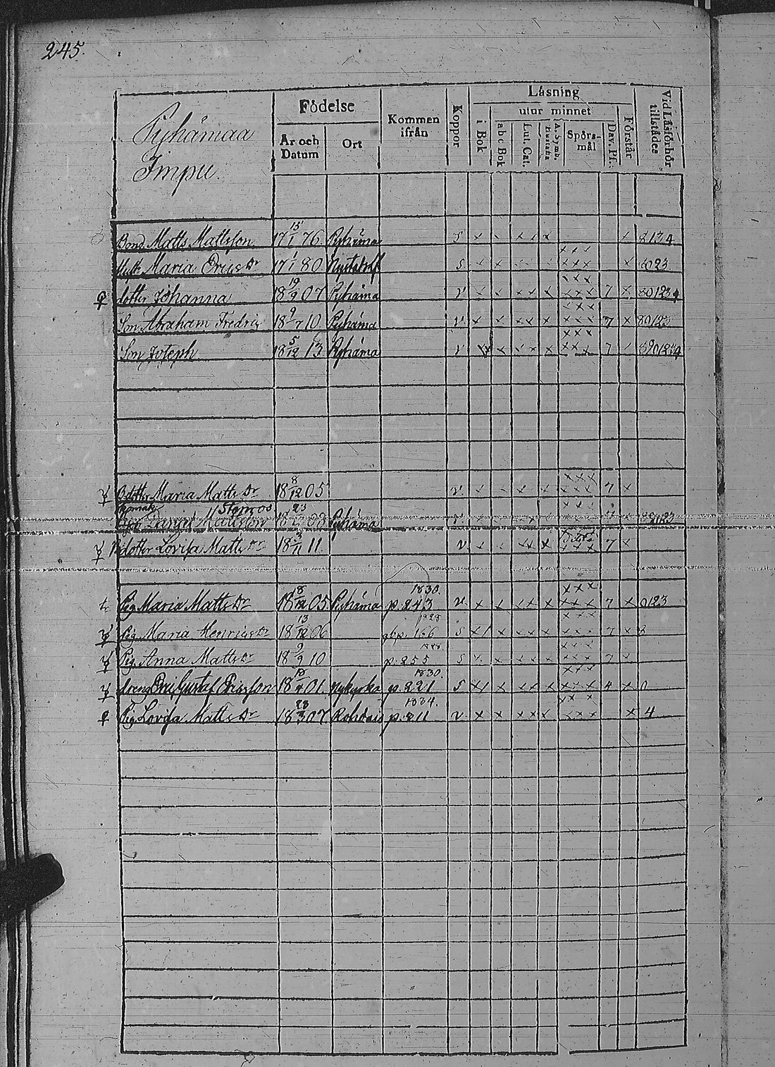 [ ../kirjat/Kirkonkirjat/pyharanta/rippikirja_1828-1834_jk59-60/kuvat/255.jpg ]