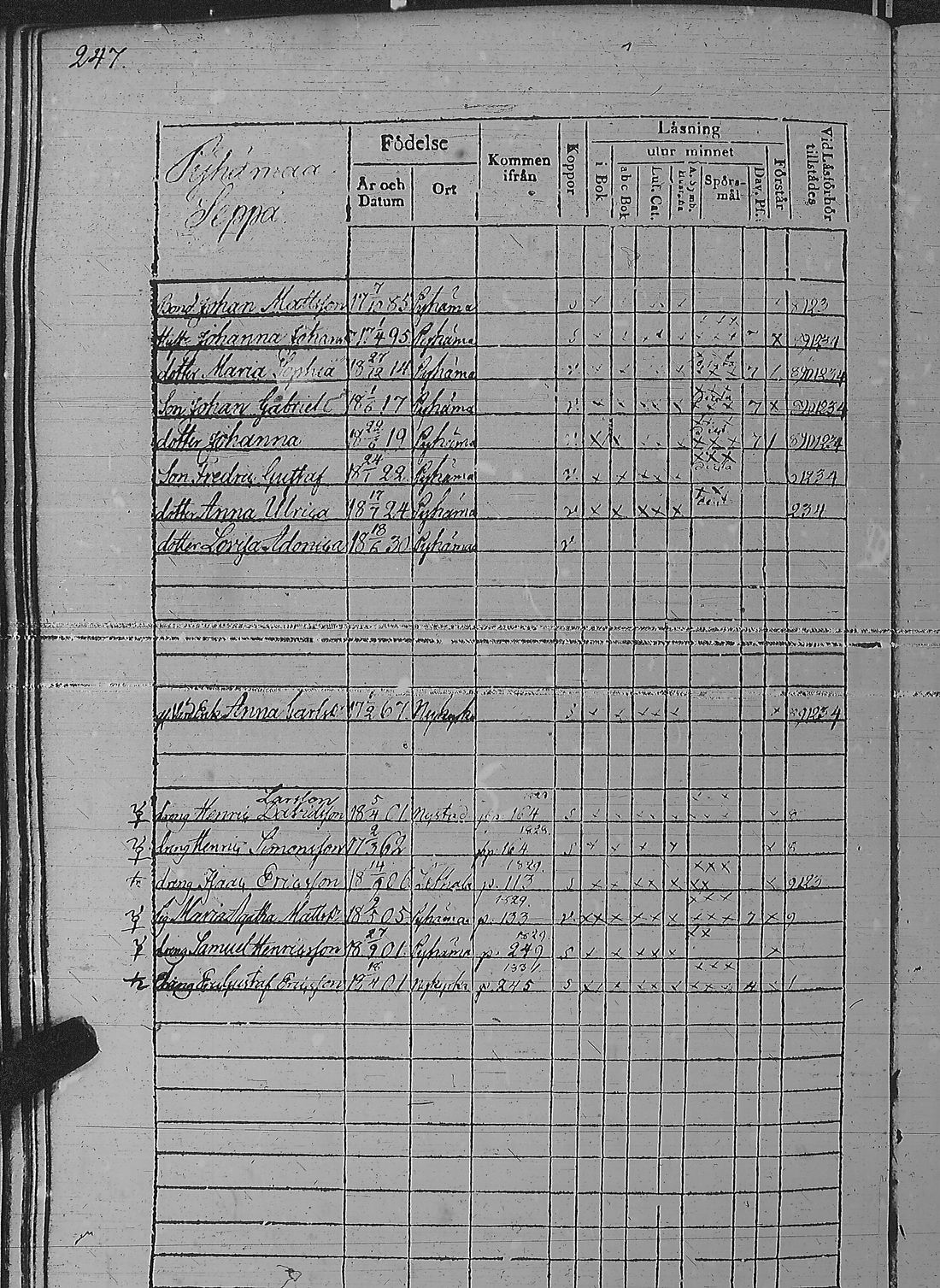 [ ../kirjat/Kirkonkirjat/pyharanta/rippikirja_1828-1834_jk59-60/kuvat/257.jpg ]