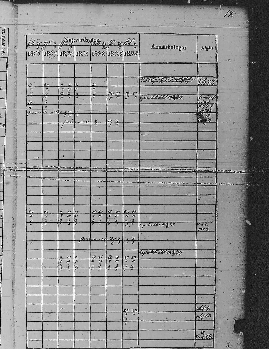 [ ../kirjat/Kirkonkirjat/pyharanta/rippikirja_1828-1834_jk59-60/kuvat/26.jpg ]