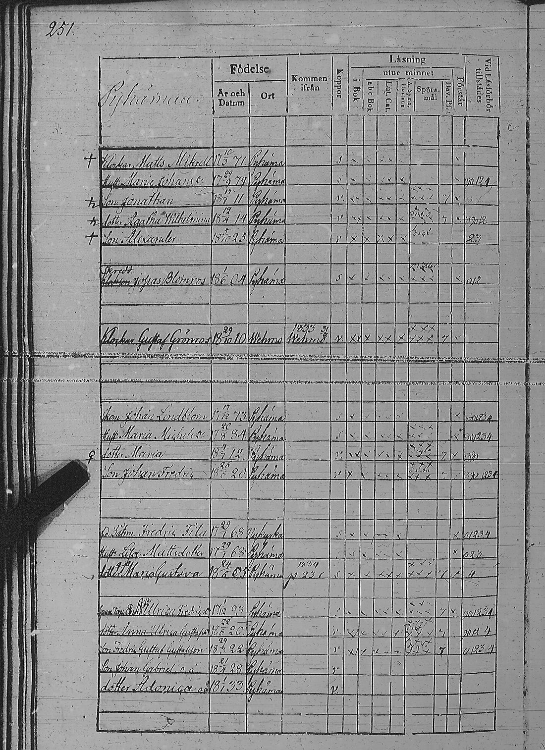 [ ../kirjat/Kirkonkirjat/pyharanta/rippikirja_1828-1834_jk59-60/kuvat/261.jpg ]