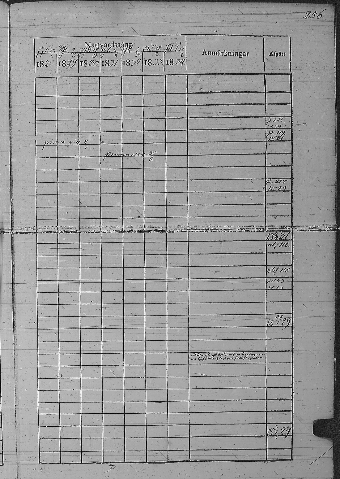 [ ../kirjat/Kirkonkirjat/pyharanta/rippikirja_1828-1834_jk59-60/kuvat/266.jpg ]