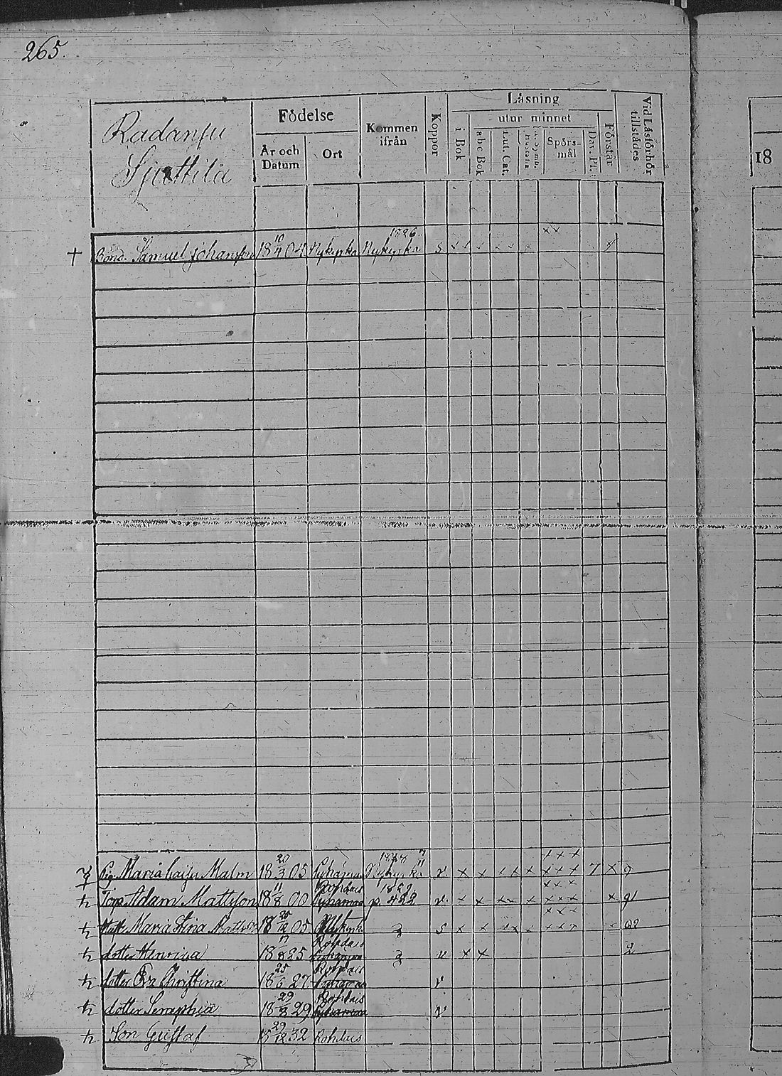 [ ../kirjat/Kirkonkirjat/pyharanta/rippikirja_1828-1834_jk59-60/kuvat/275.jpg ]