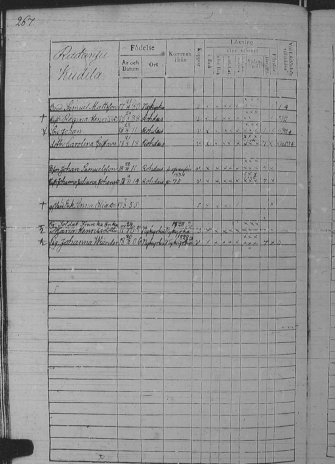 [ ../kirjat/Kirkonkirjat/pyharanta/rippikirja_1828-1834_jk59-60/kuvat/277.jpg ]