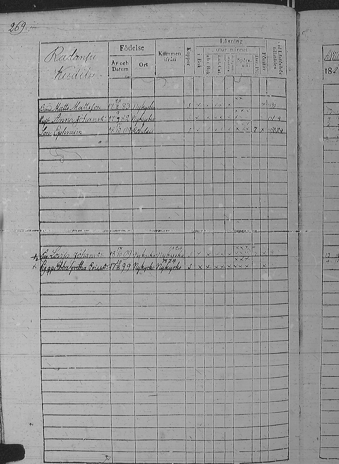 [ ../kirjat/Kirkonkirjat/pyharanta/rippikirja_1828-1834_jk59-60/kuvat/279.jpg ]