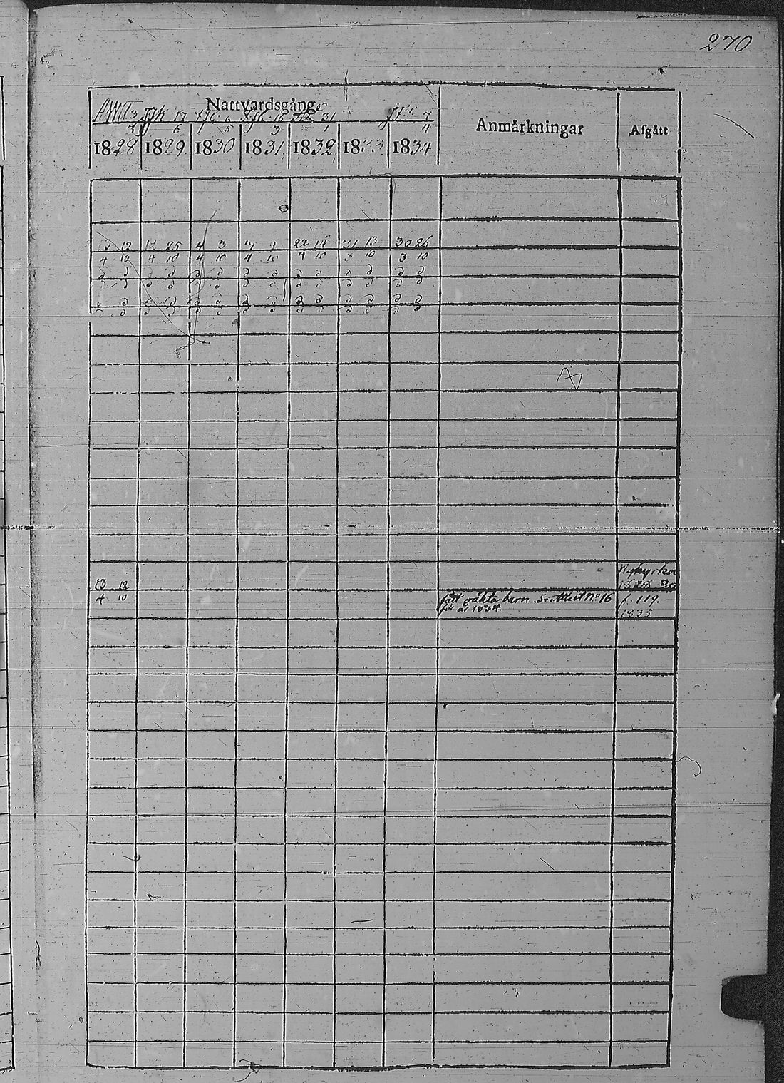 [ ../kirjat/Kirkonkirjat/pyharanta/rippikirja_1828-1834_jk59-60/kuvat/280.jpg ]