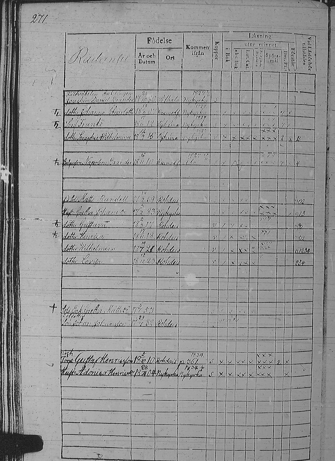 [ ../kirjat/Kirkonkirjat/pyharanta/rippikirja_1828-1834_jk59-60/kuvat/281.jpg ]
