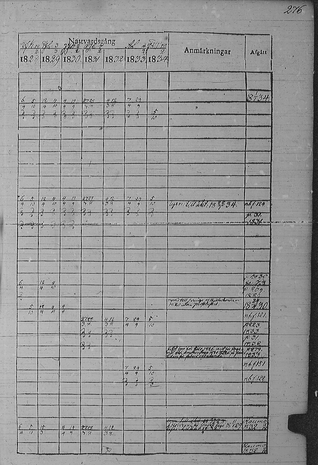 [ ../kirjat/Kirkonkirjat/pyharanta/rippikirja_1828-1834_jk59-60/kuvat/286.jpg ]