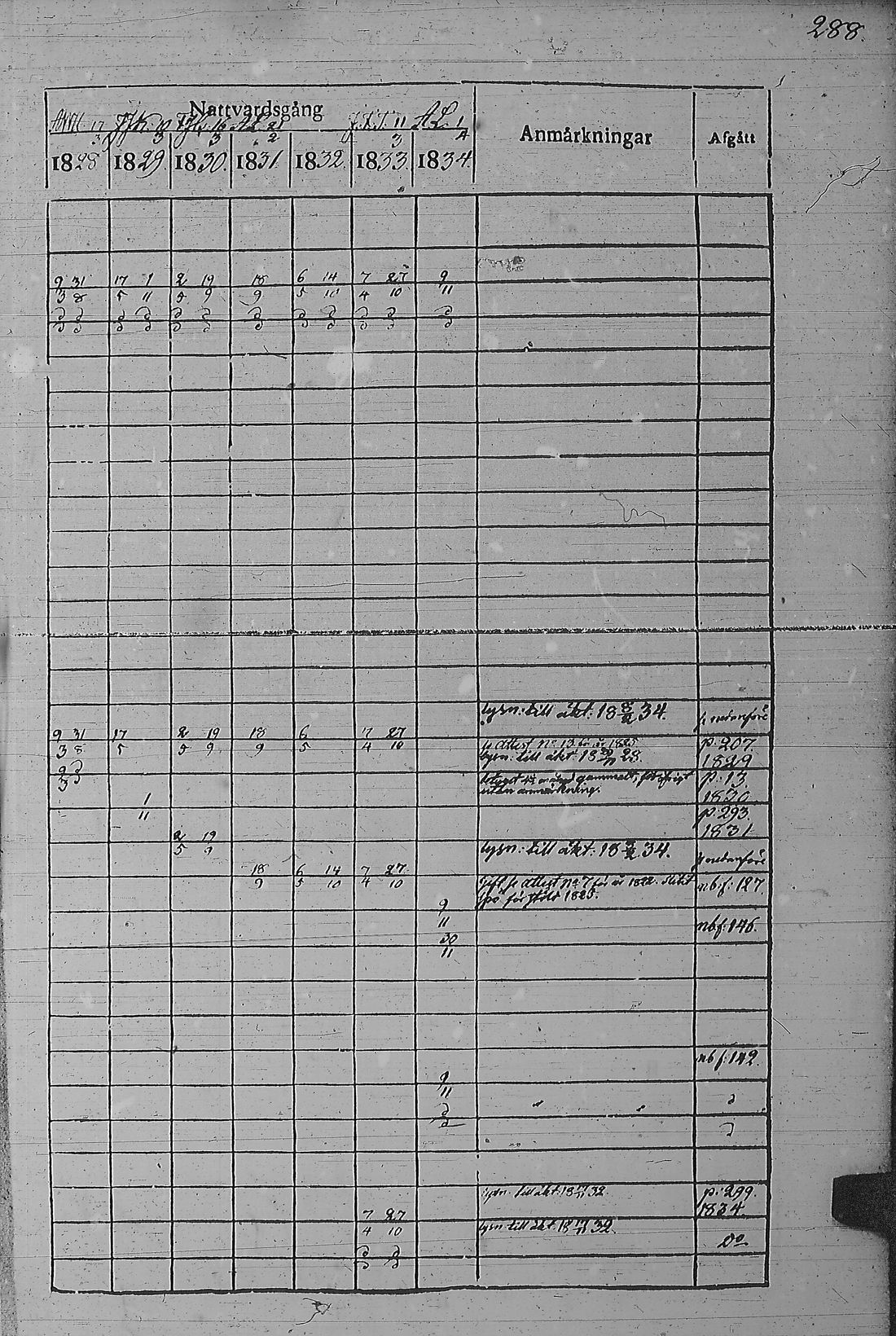 [ ../kirjat/Kirkonkirjat/pyharanta/rippikirja_1828-1834_jk59-60/kuvat/298.jpg ]