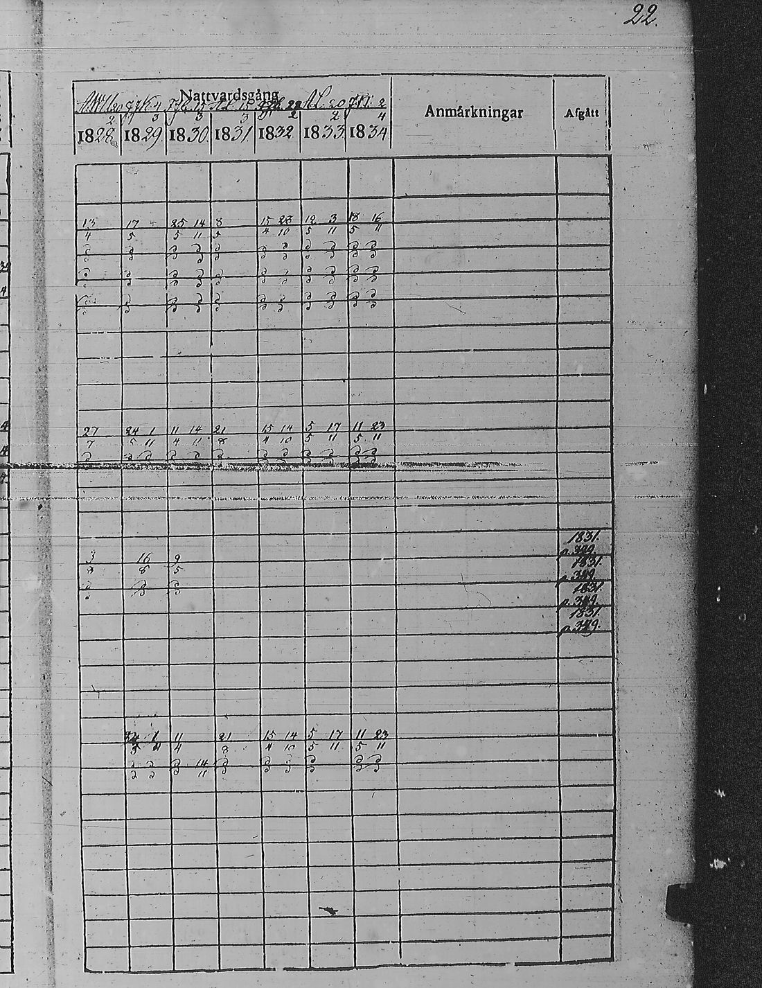 [ ../kirjat/Kirkonkirjat/pyharanta/rippikirja_1828-1834_jk59-60/kuvat/30.jpg ]