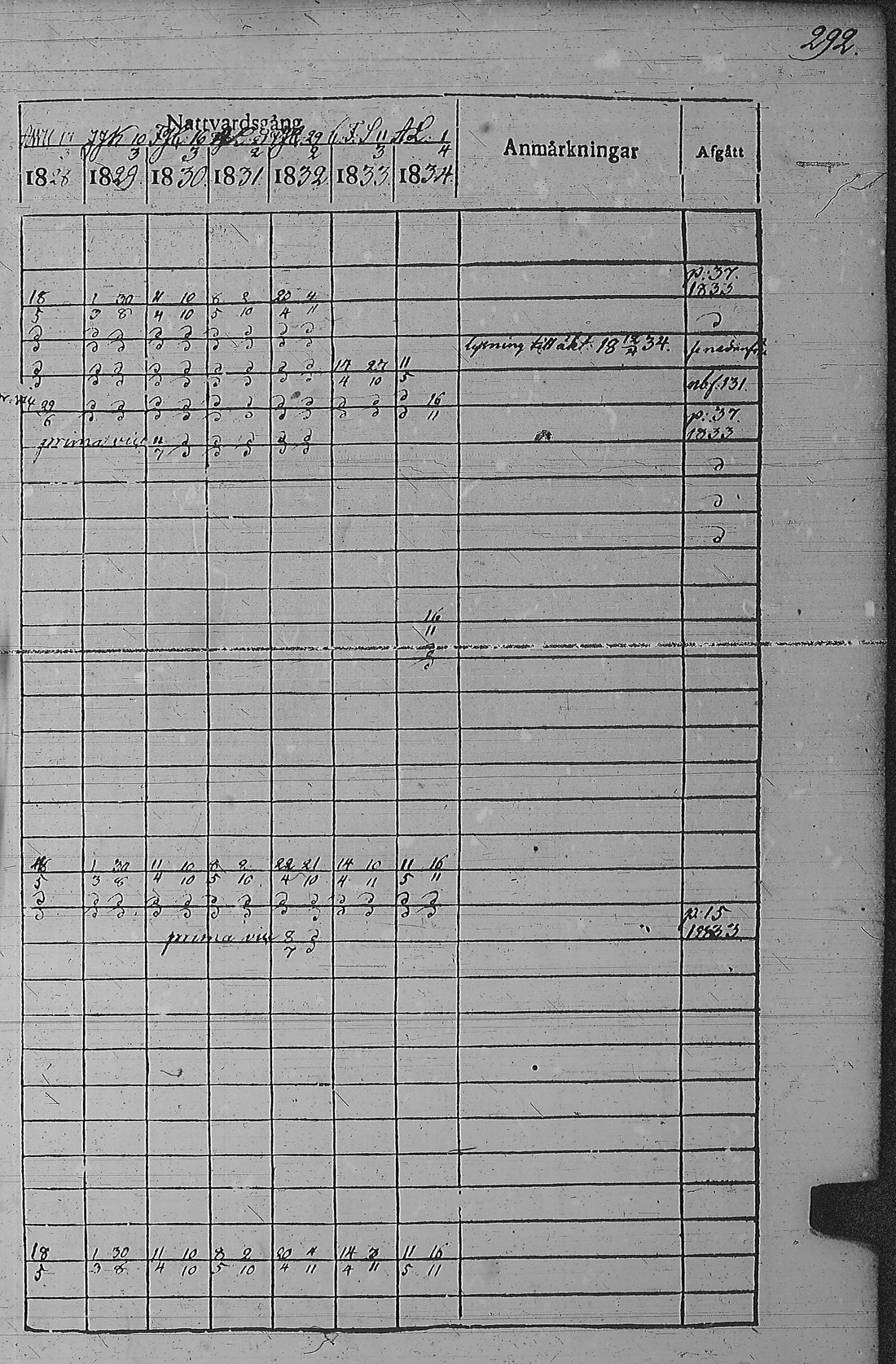[ ../kirjat/Kirkonkirjat/pyharanta/rippikirja_1828-1834_jk59-60/kuvat/302.jpg ]