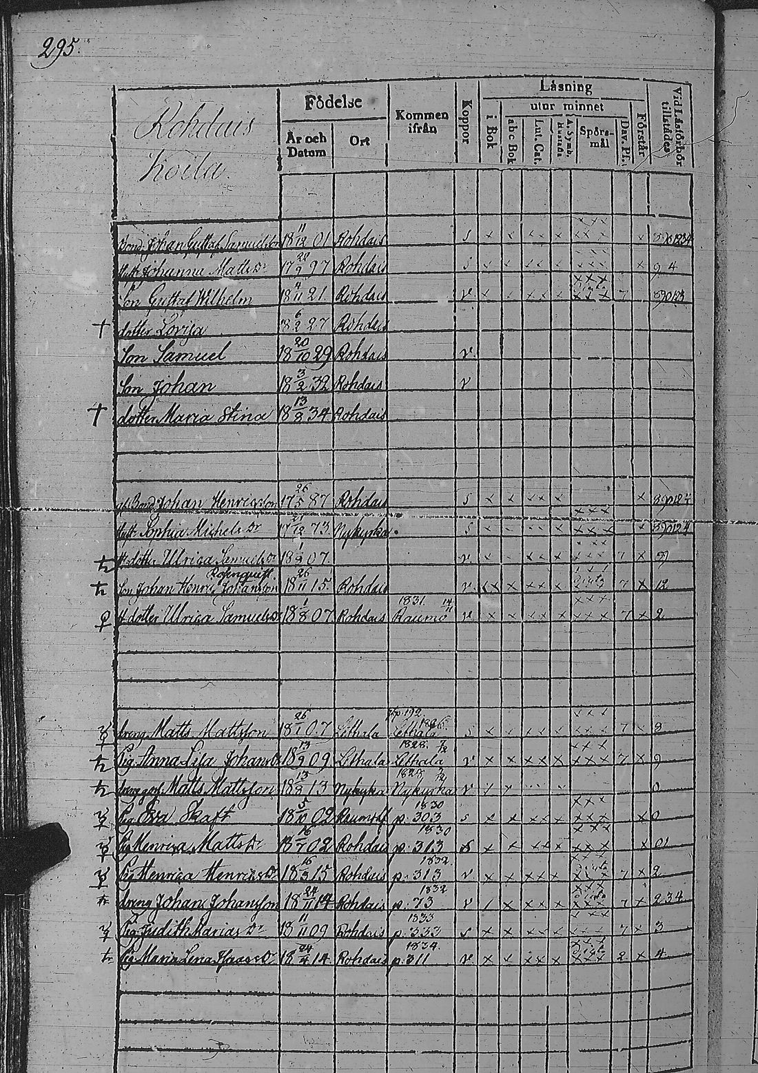 [ ../kirjat/Kirkonkirjat/pyharanta/rippikirja_1828-1834_jk59-60/kuvat/305.jpg ]