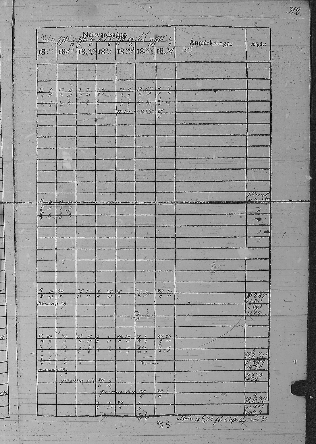 [ ../kirjat/Kirkonkirjat/pyharanta/rippikirja_1828-1834_jk59-60/kuvat/322.jpg ]
