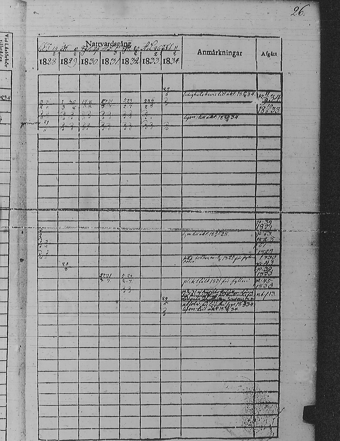 [ ../kirjat/Kirkonkirjat/pyharanta/rippikirja_1828-1834_jk59-60/kuvat/34.jpg ]