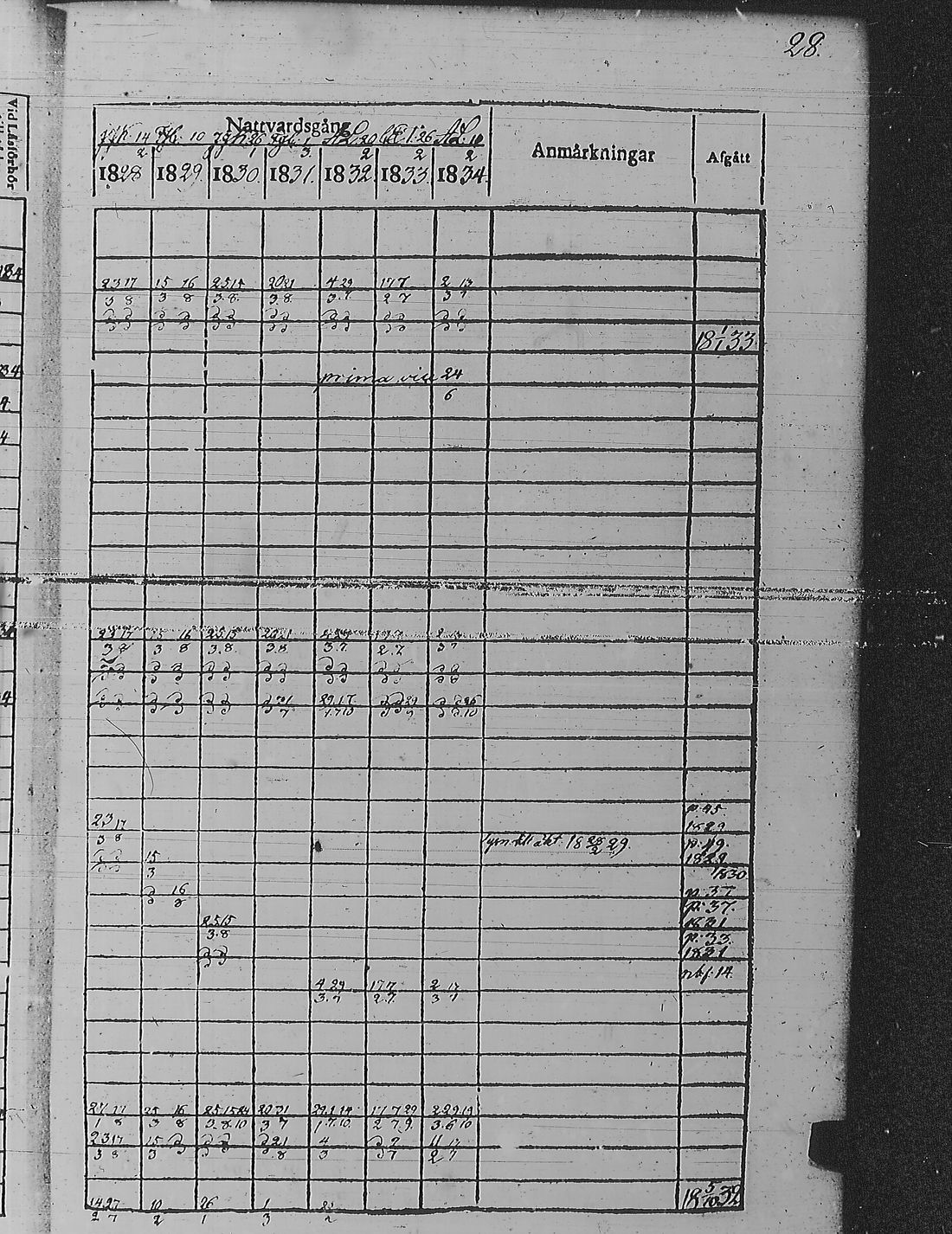 [ ../kirjat/Kirkonkirjat/pyharanta/rippikirja_1828-1834_jk59-60/kuvat/36.jpg ]