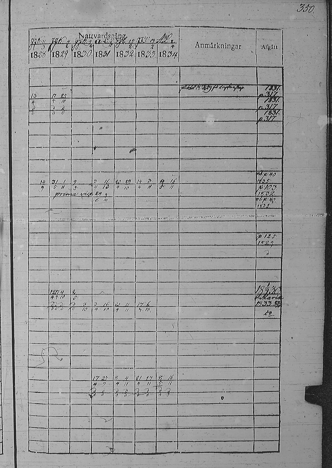 [ ../kirjat/Kirkonkirjat/pyharanta/rippikirja_1828-1834_jk59-60/kuvat/360.jpg ]
