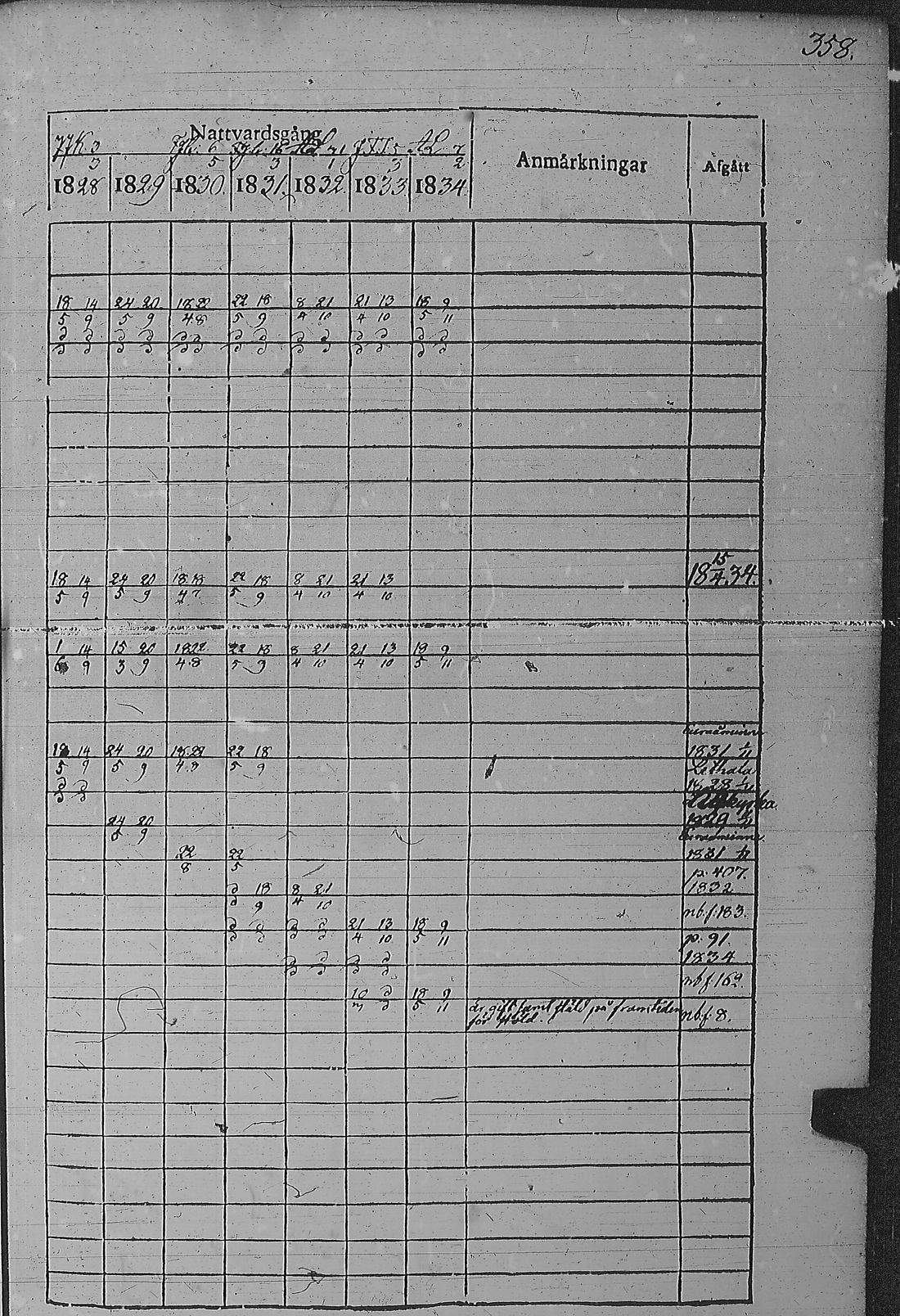 [ ../kirjat/Kirkonkirjat/pyharanta/rippikirja_1828-1834_jk59-60/kuvat/368.jpg ]