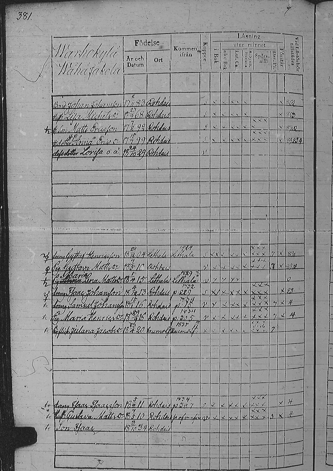 [ ../kirjat/Kirkonkirjat/pyharanta/rippikirja_1828-1834_jk59-60/kuvat/391.jpg ]