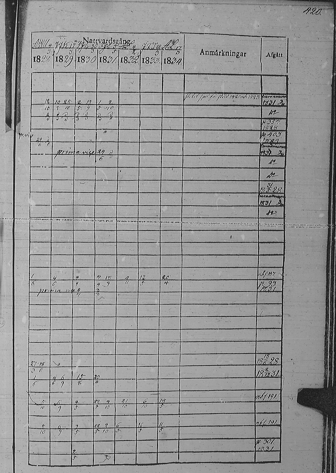 [ ../kirjat/Kirkonkirjat/pyharanta/rippikirja_1828-1834_jk59-60/kuvat/430.jpg ]