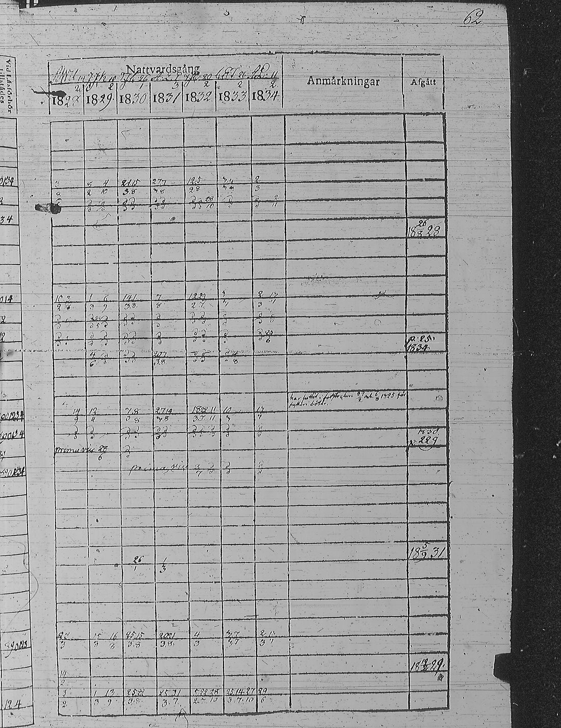 [ ../kirjat/Kirkonkirjat/pyharanta/rippikirja_1828-1834_jk59-60/kuvat/72.jpg ]