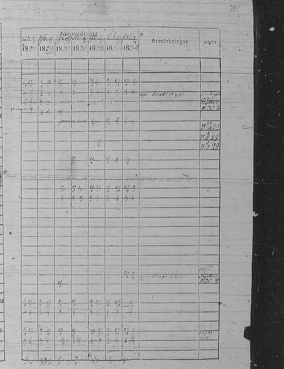 [ ../kirjat/Kirkonkirjat/pyharanta/rippikirja_1828-1834_jk59-60/kuvat/80.jpg ]