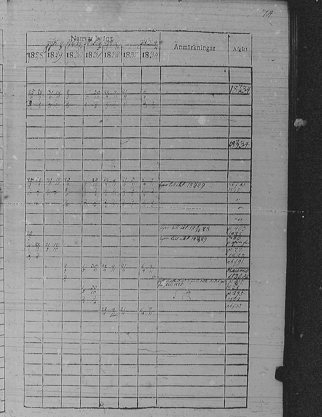 [ ../kirjat/Kirkonkirjat/pyharanta/rippikirja_1828-1834_jk59-60/kuvat/84.jpg ]