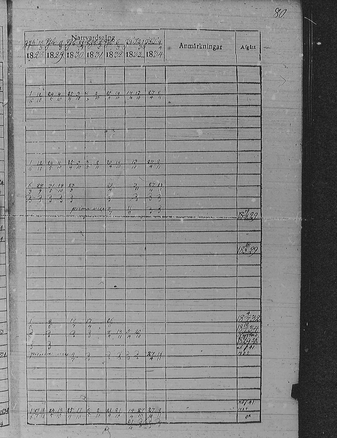 [ ../kirjat/Kirkonkirjat/pyharanta/rippikirja_1828-1834_jk59-60/kuvat/90.jpg ]