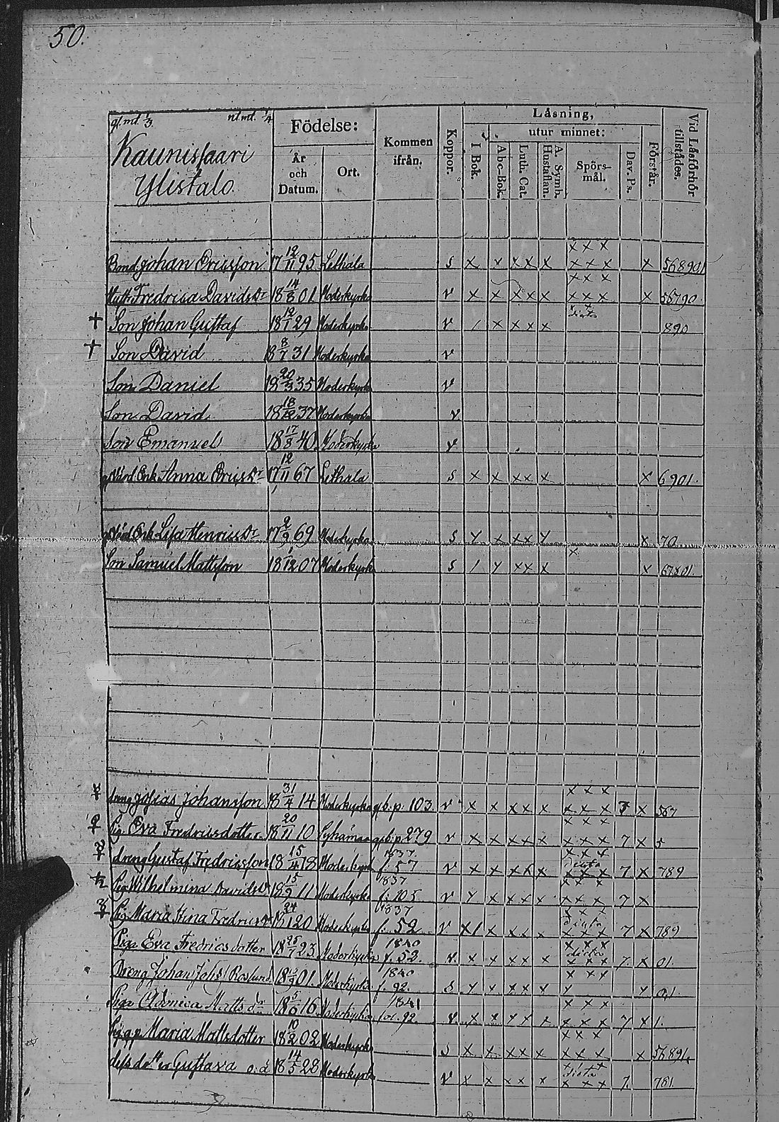 [ ../kirjat/Kirkonkirjat/pyharanta/rippikirja_1835-1841_jk60/kuvat/105.jpg ]