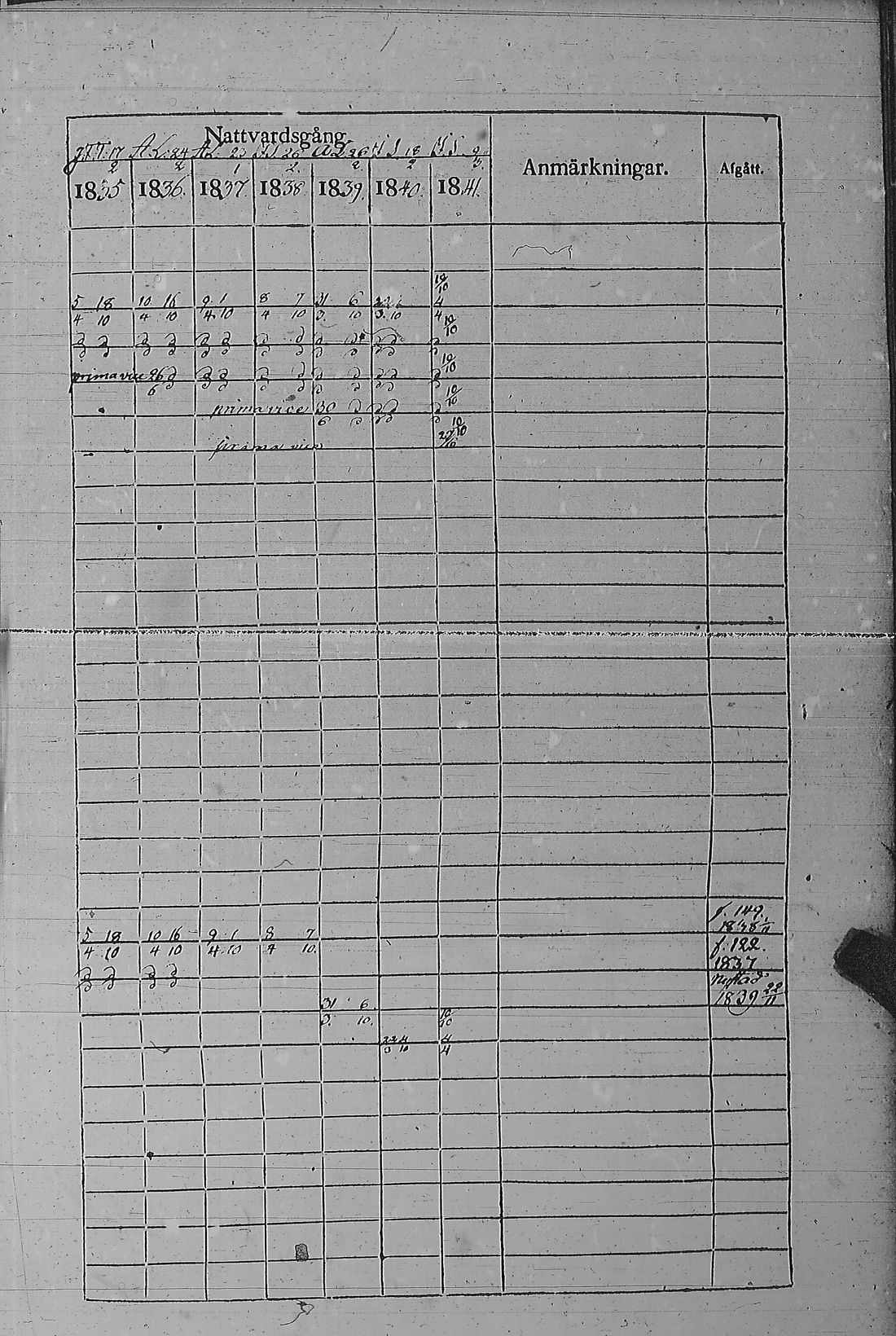 [ ../kirjat/Kirkonkirjat/pyharanta/rippikirja_1835-1841_jk60/kuvat/108.jpg ]