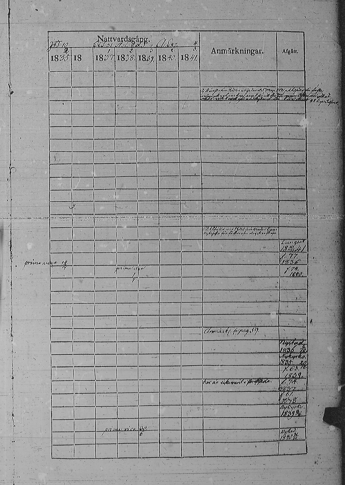 [ ../kirjat/Kirkonkirjat/pyharanta/rippikirja_1835-1841_jk60/kuvat/12.jpg ]