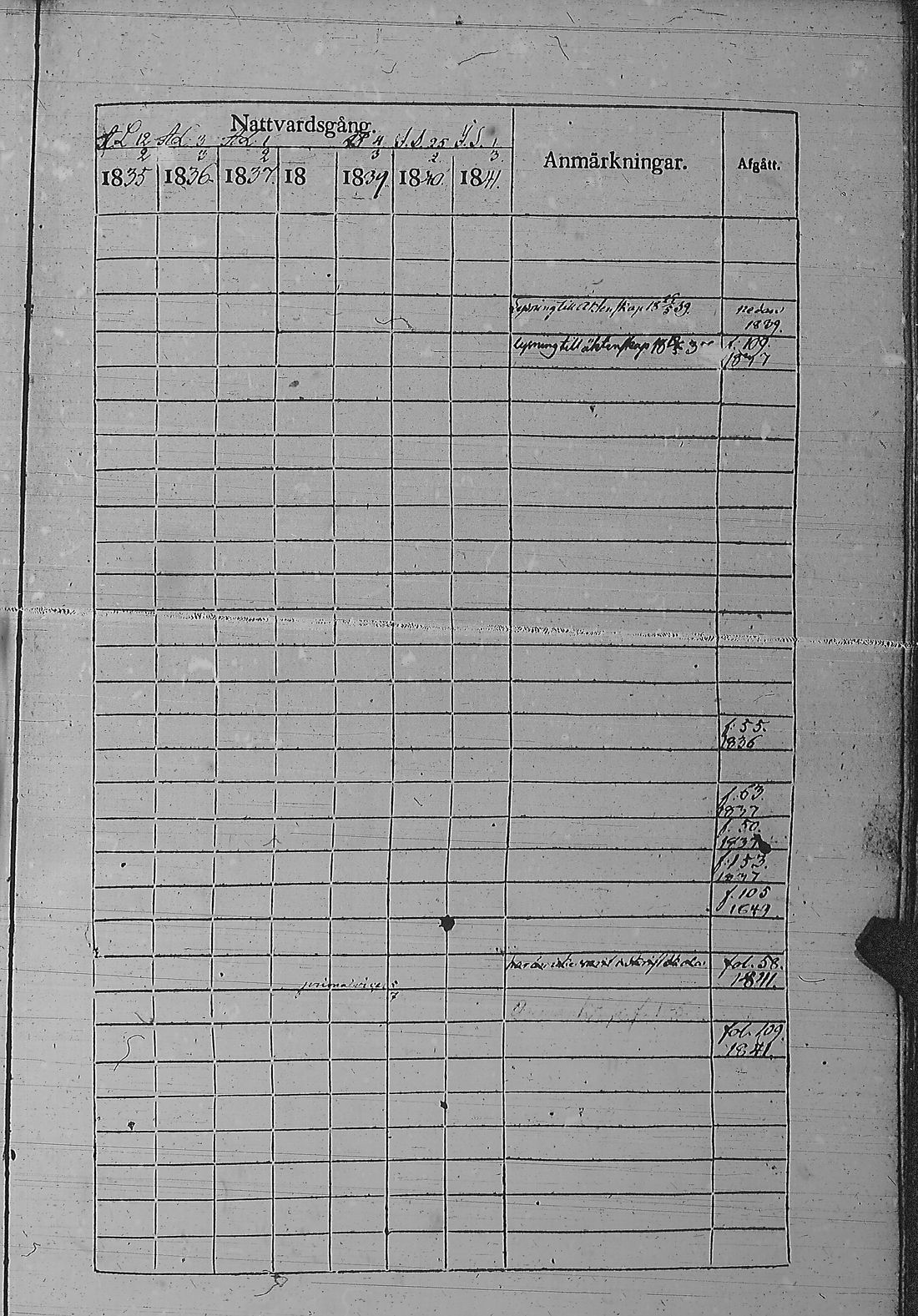 [ ../kirjat/Kirkonkirjat/pyharanta/rippikirja_1835-1841_jk60/kuvat/120.jpg ]