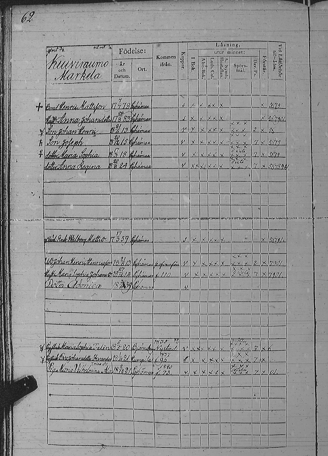[ ../kirjat/Kirkonkirjat/pyharanta/rippikirja_1835-1841_jk60/kuvat/129.jpg ]