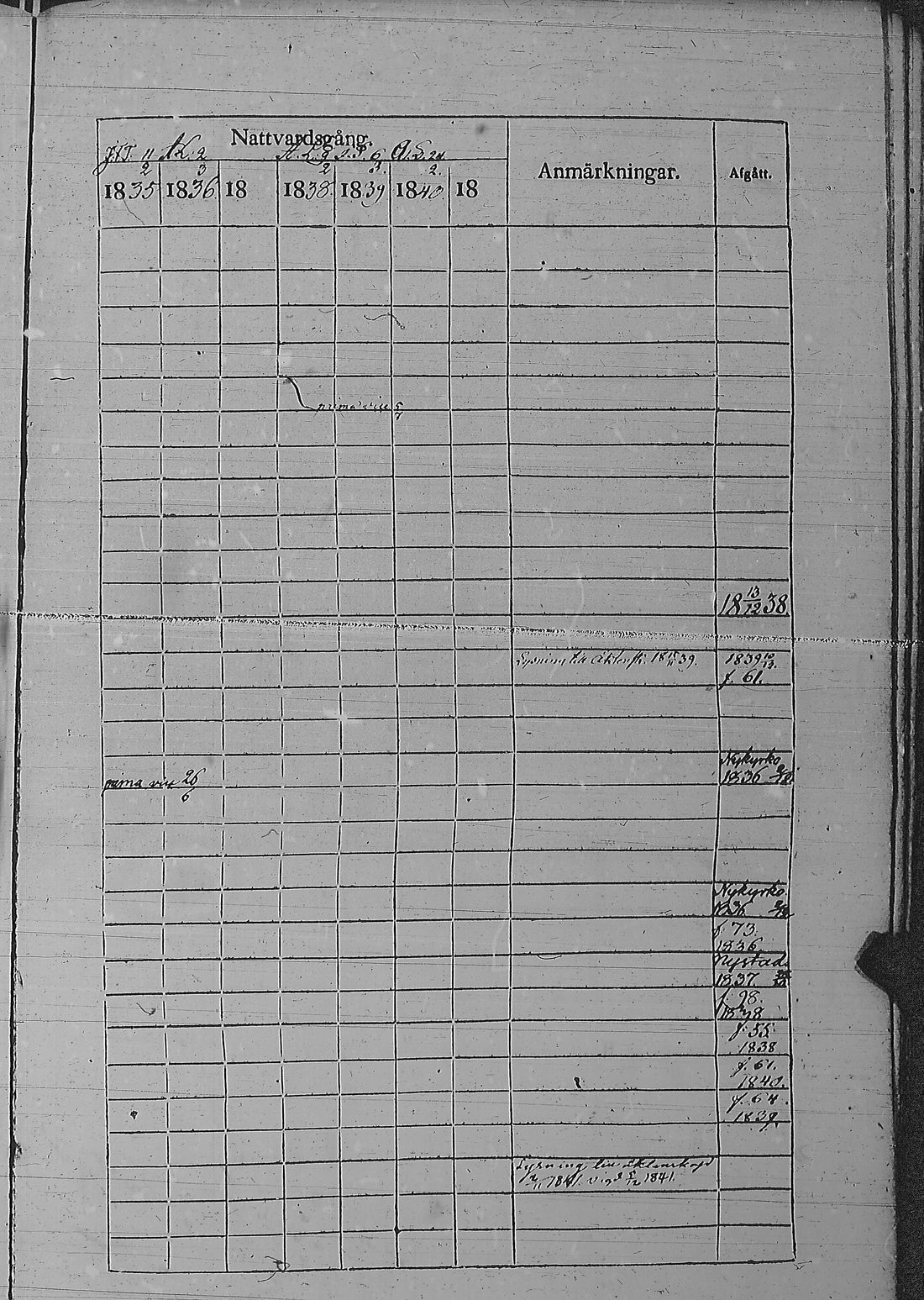 [ ../kirjat/Kirkonkirjat/pyharanta/rippikirja_1835-1841_jk60/kuvat/132.jpg ]