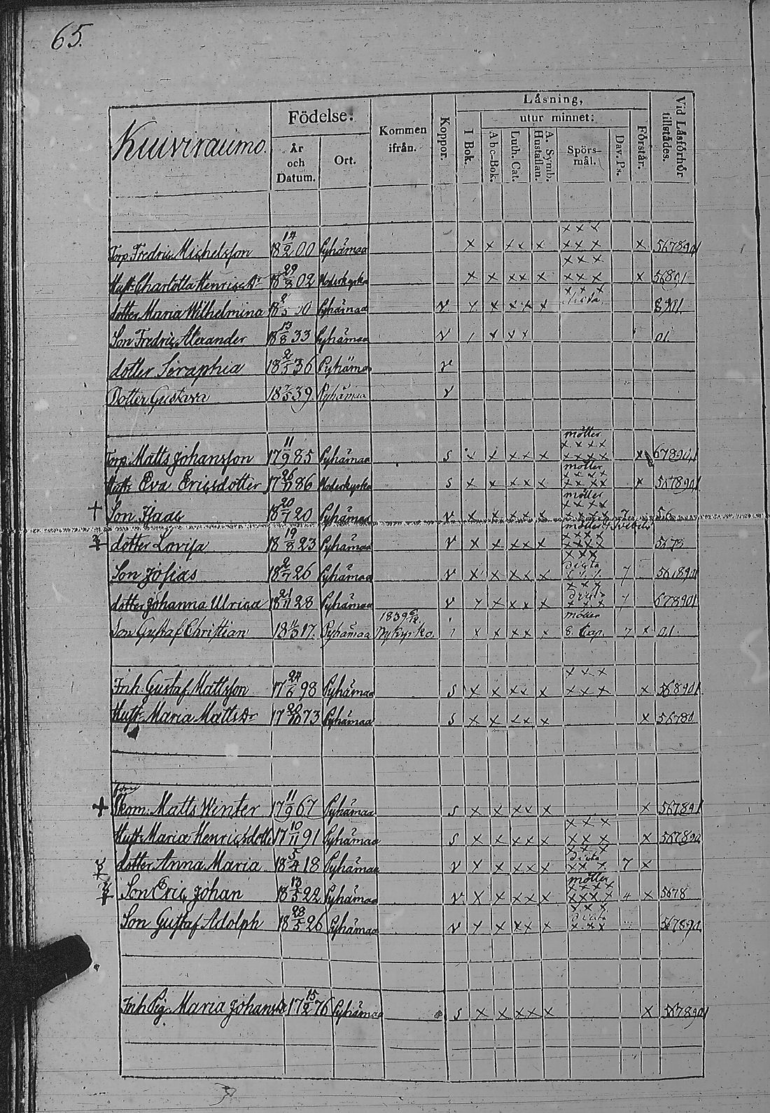 [ ../kirjat/Kirkonkirjat/pyharanta/rippikirja_1835-1841_jk60/kuvat/135.jpg ]