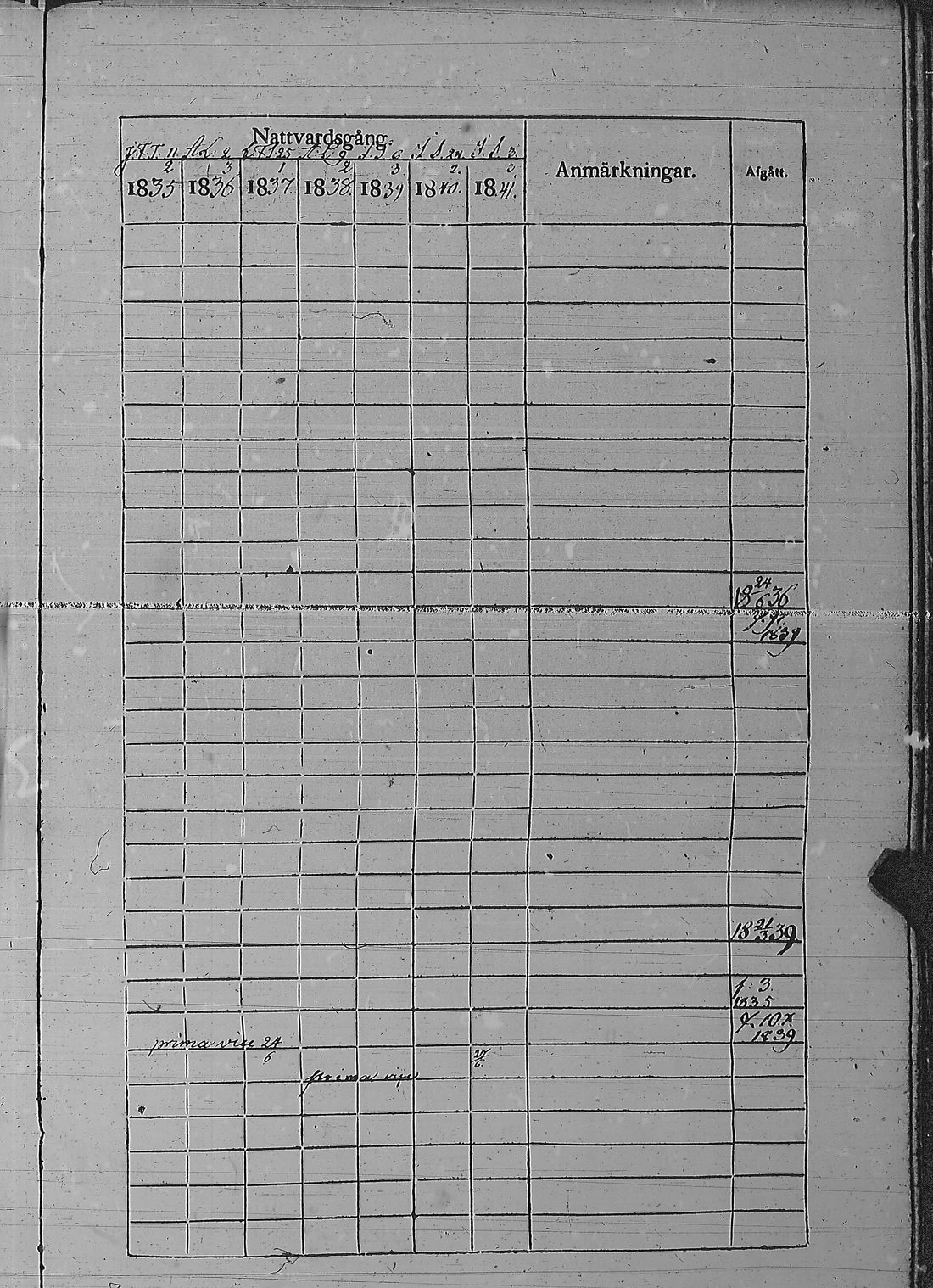 [ ../kirjat/Kirkonkirjat/pyharanta/rippikirja_1835-1841_jk60/kuvat/136.jpg ]