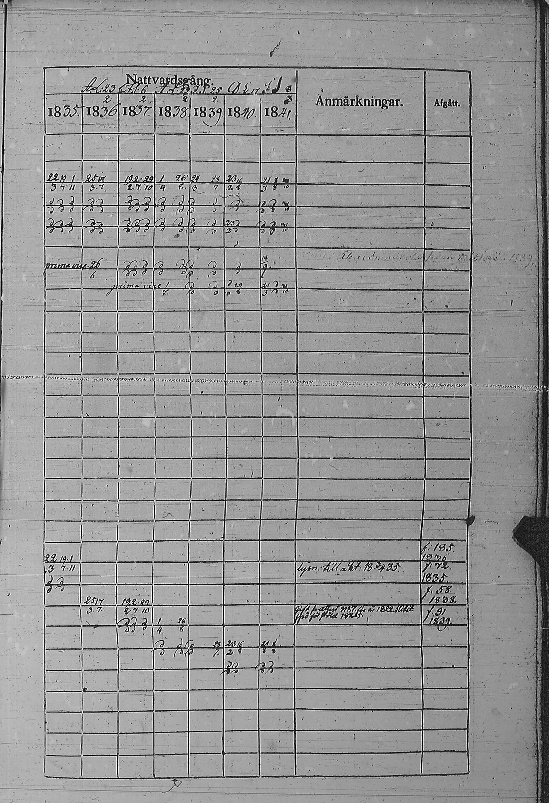 [ ../kirjat/Kirkonkirjat/pyharanta/rippikirja_1835-1841_jk60/kuvat/142.jpg ]