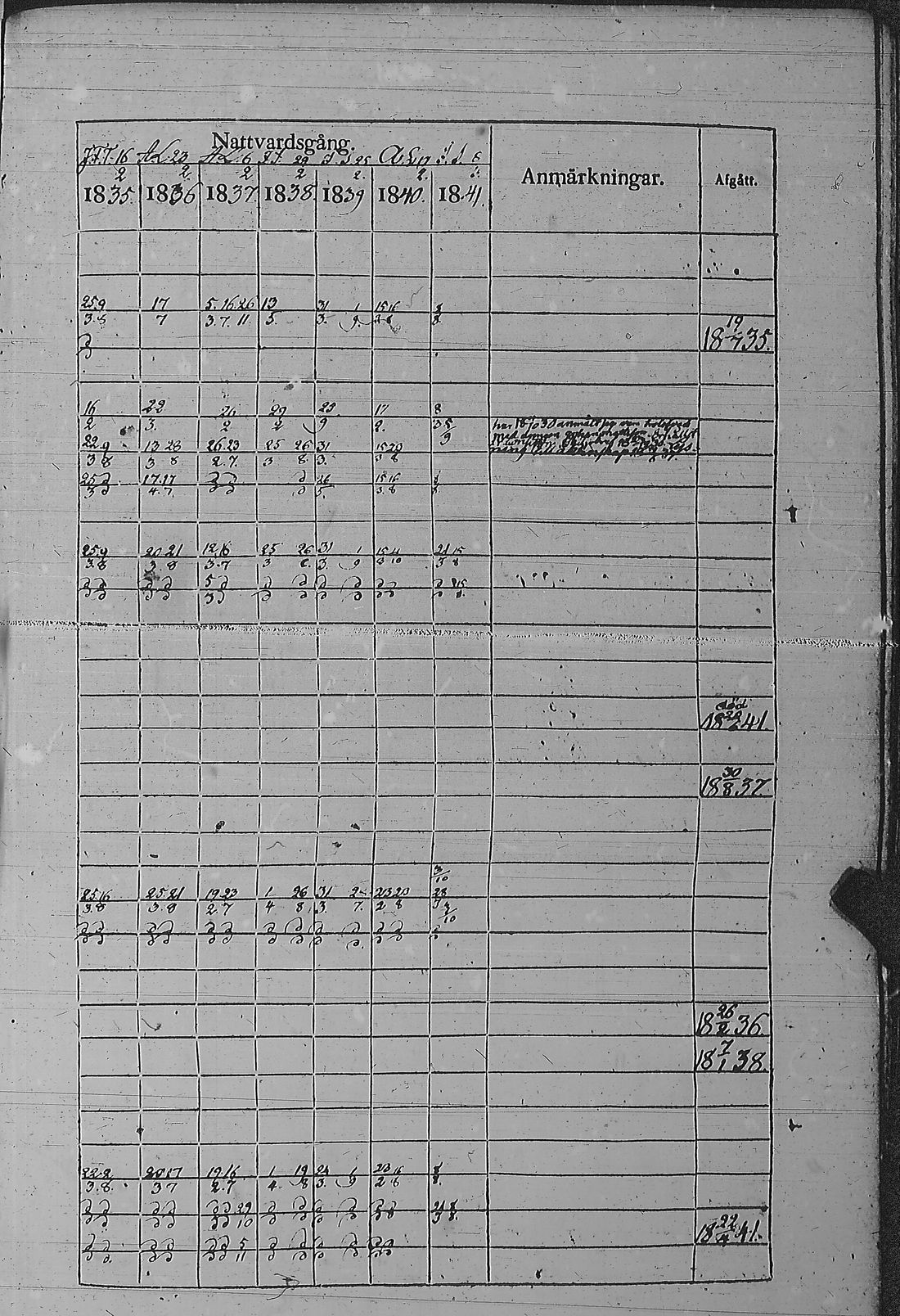 [ ../kirjat/Kirkonkirjat/pyharanta/rippikirja_1835-1841_jk60/kuvat/148.jpg ]