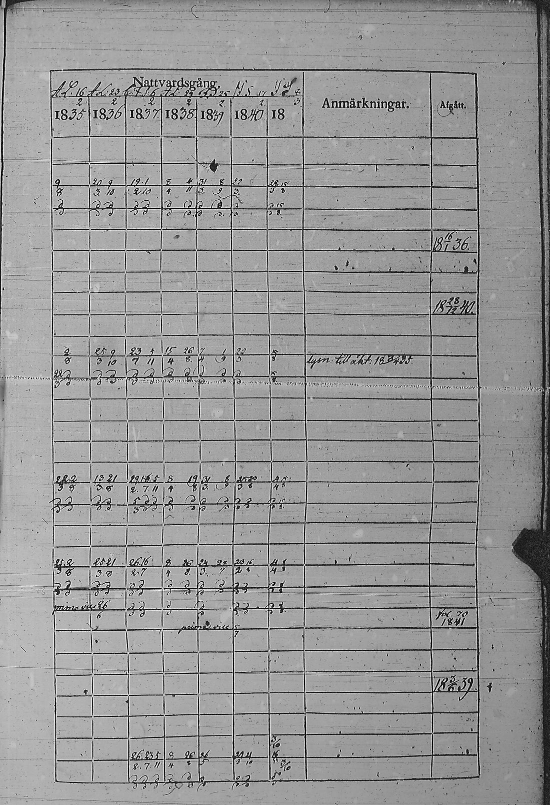 [ ../kirjat/Kirkonkirjat/pyharanta/rippikirja_1835-1841_jk60/kuvat/150.jpg ]