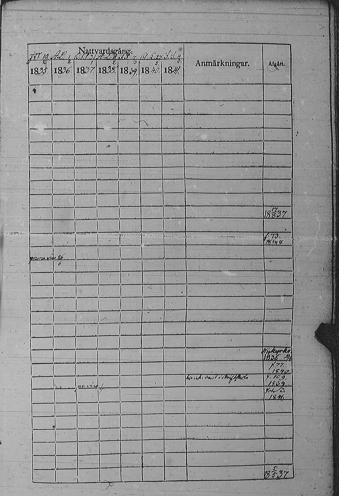 [ ../kirjat/Kirkonkirjat/pyharanta/rippikirja_1835-1841_jk60/kuvat/154.jpg ]