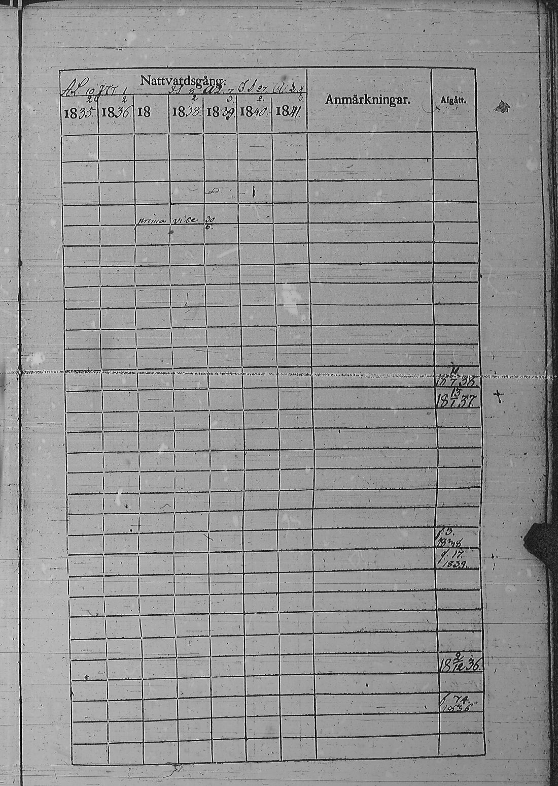 [ ../kirjat/Kirkonkirjat/pyharanta/rippikirja_1835-1841_jk60/kuvat/160.jpg ]