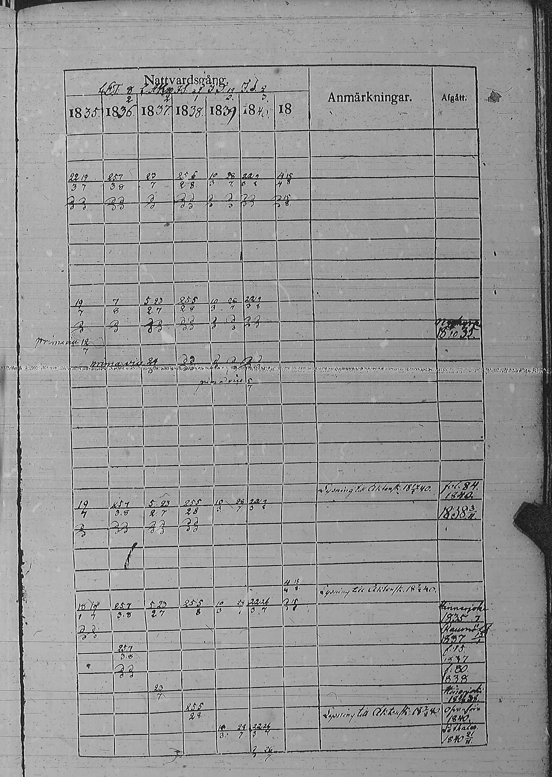 [ ../kirjat/Kirkonkirjat/pyharanta/rippikirja_1835-1841_jk60/kuvat/170.jpg ]
