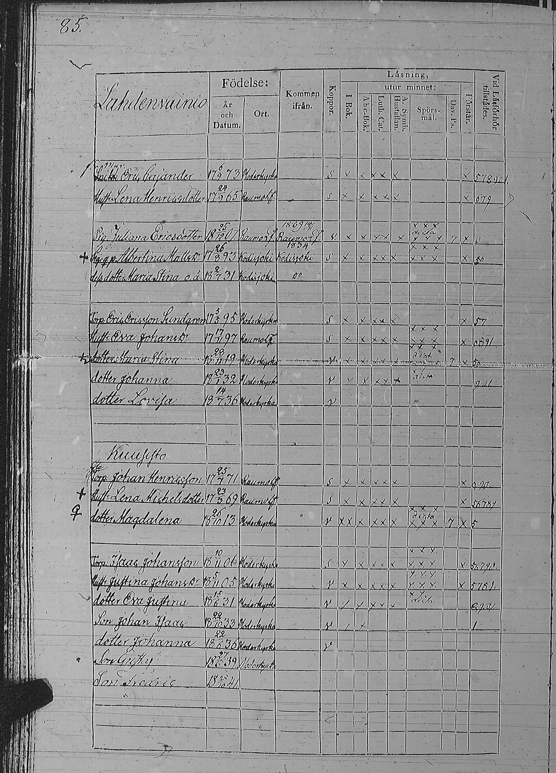 [ ../kirjat/Kirkonkirjat/pyharanta/rippikirja_1835-1841_jk60/kuvat/175.jpg ]