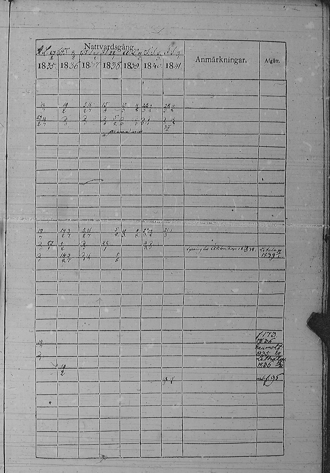 [ ../kirjat/Kirkonkirjat/pyharanta/rippikirja_1835-1841_jk60/kuvat/180.jpg ]