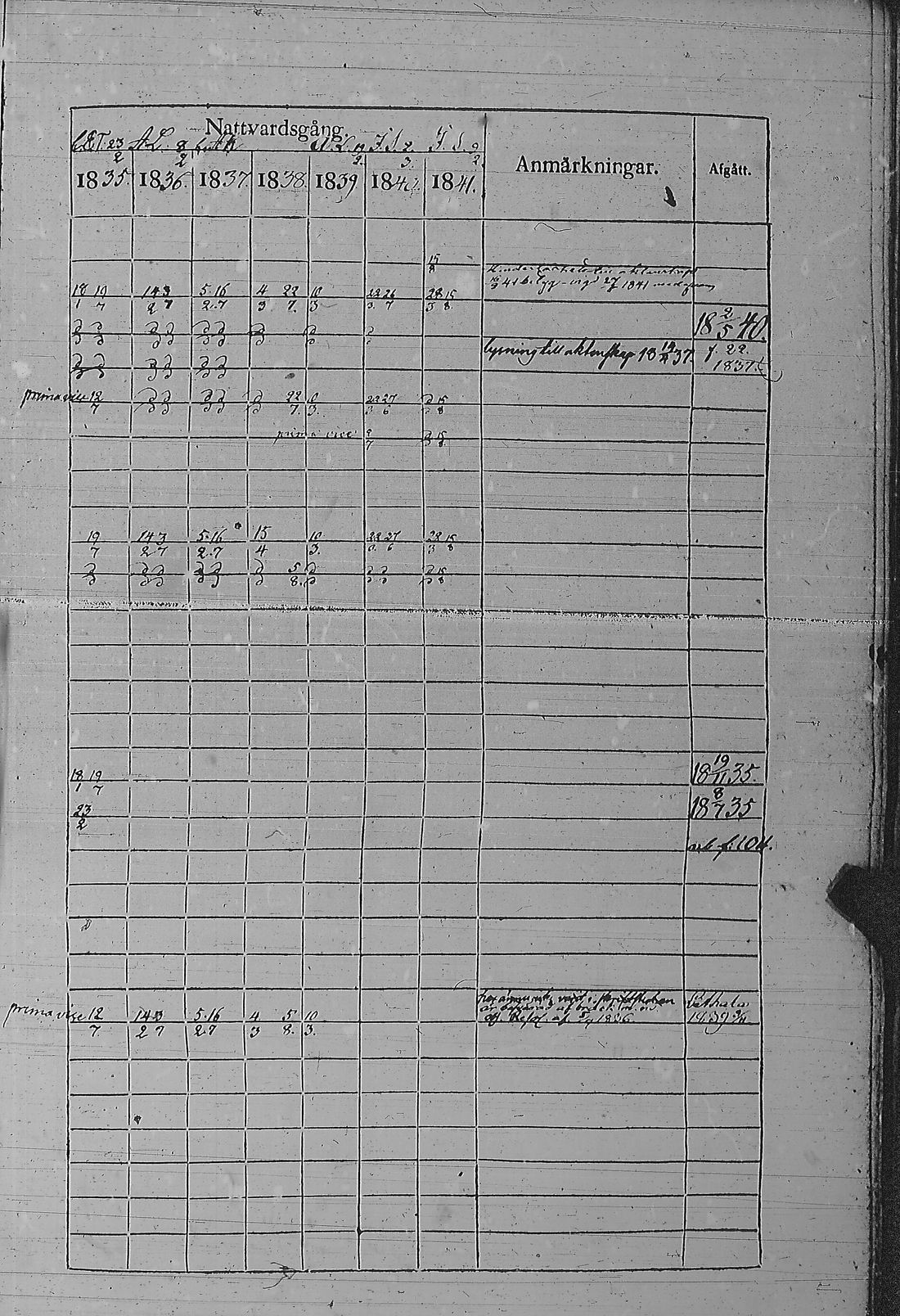 [ ../kirjat/Kirkonkirjat/pyharanta/rippikirja_1835-1841_jk60/kuvat/182.jpg ]