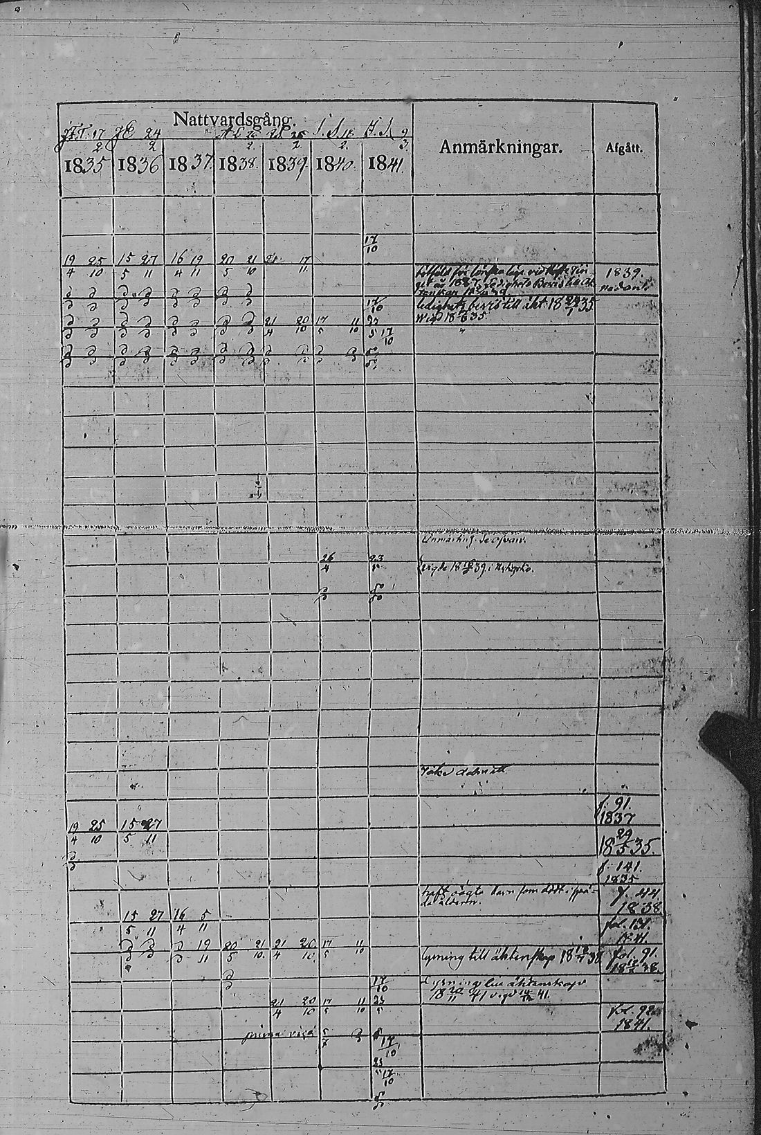 [ ../kirjat/Kirkonkirjat/pyharanta/rippikirja_1835-1841_jk60/kuvat/192.jpg ]