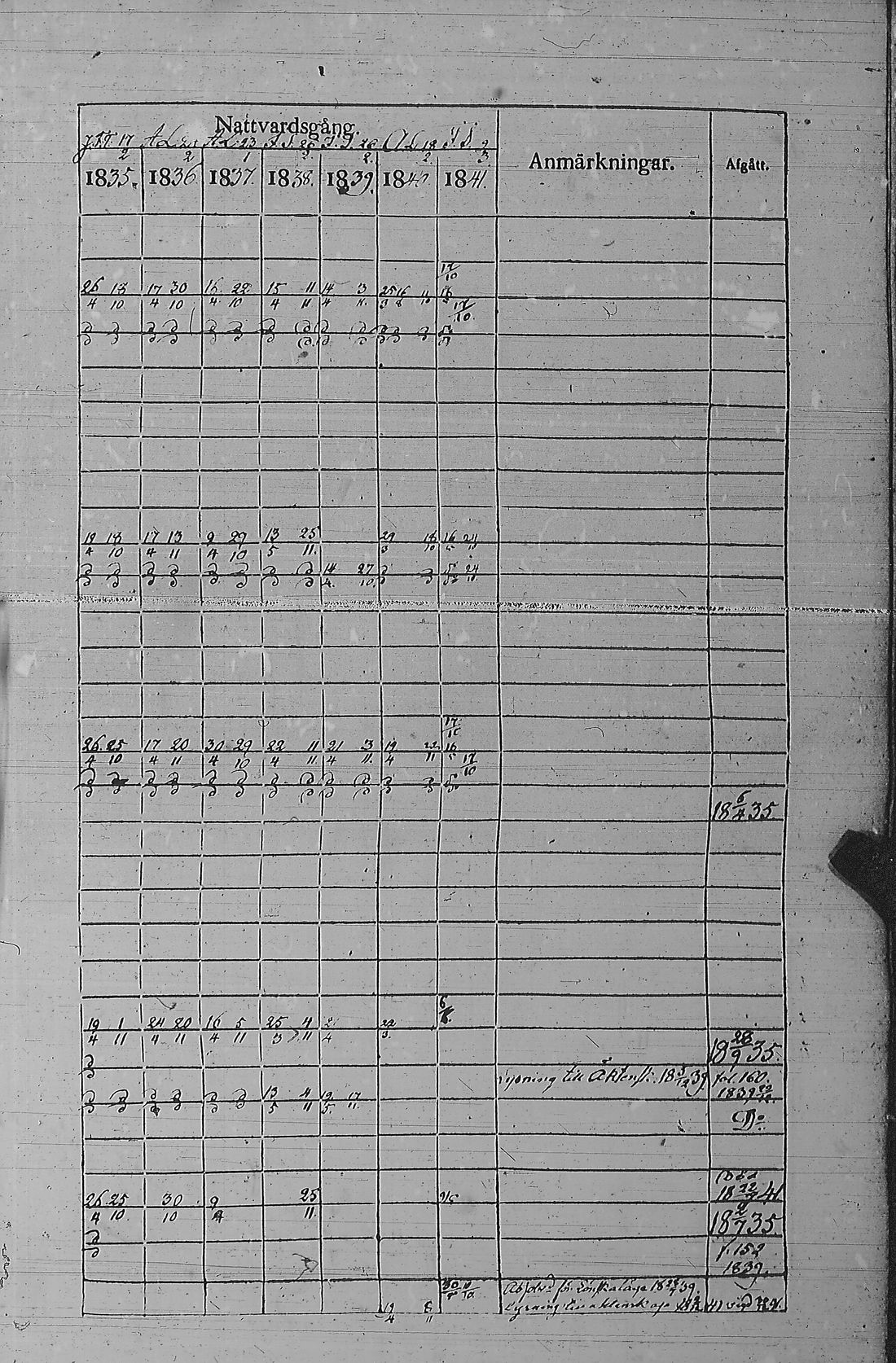 [ ../kirjat/Kirkonkirjat/pyharanta/rippikirja_1835-1841_jk60/kuvat/194.jpg ]